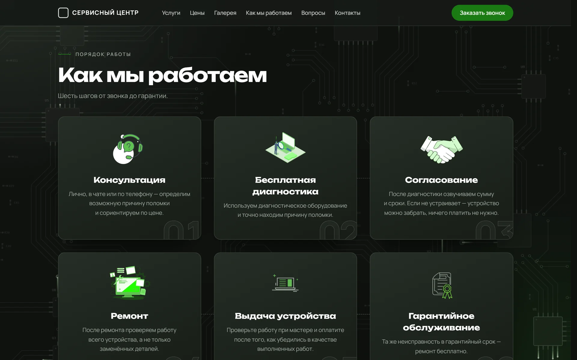 Сайт сервисного центра: шесть шагов работы от звонка до гарантии